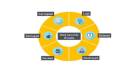 Best practices for protecting sensitive financial data