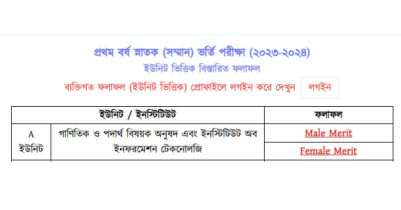 জাবি এ ইউনিট ভর্তি রেজাল্ট