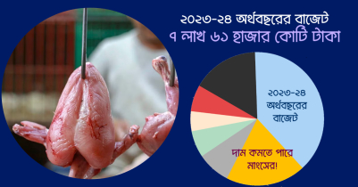 ২০২৩-২৪ অর্থবছরের বাজেট : মাংস নিত্যপণ্য হবে?